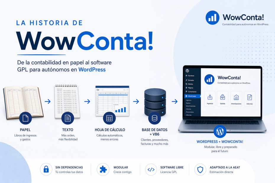 Historia de WowConta, de la contabilidad en papel al software GPL para autónomos en WordPress